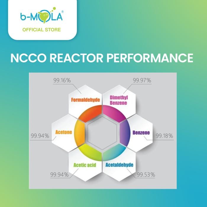 B-MOLA Air Purifier BP20 with NCCO HEPA H13 Medical Grade