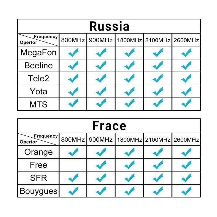 Antena Penguat Internet Sinyal Hp 4G Gsm Signal Booster Mesin Edc Jaringan Pedalaman / Pedesaan Dcs
