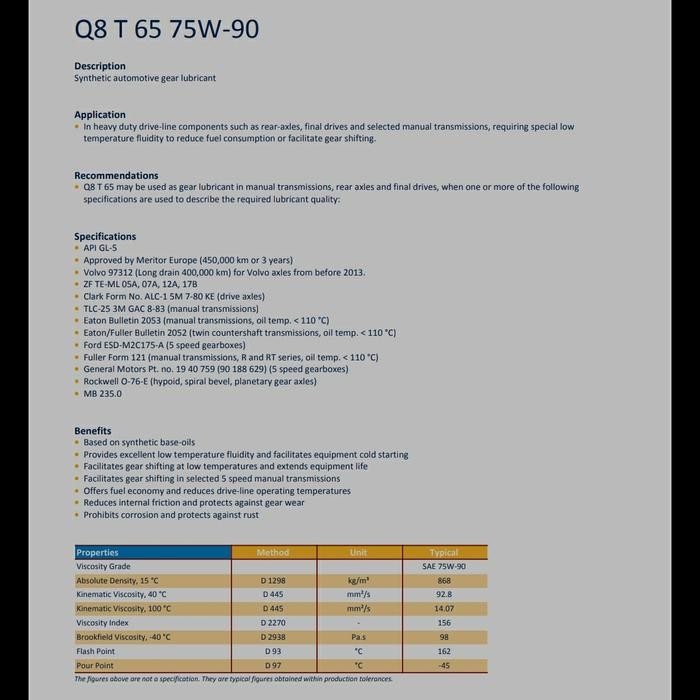 nkf4- Q8 T65 75W90 Api Gl-5 Repack