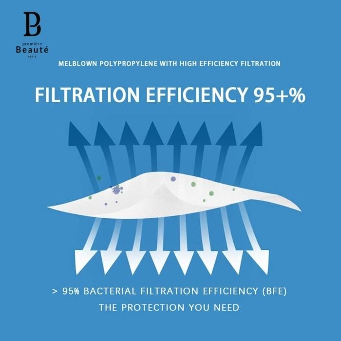 av4b- Premiere Beaute Bioaqua Masker Anak Kf94 Evo 3D Banyak Warna 10Pcs