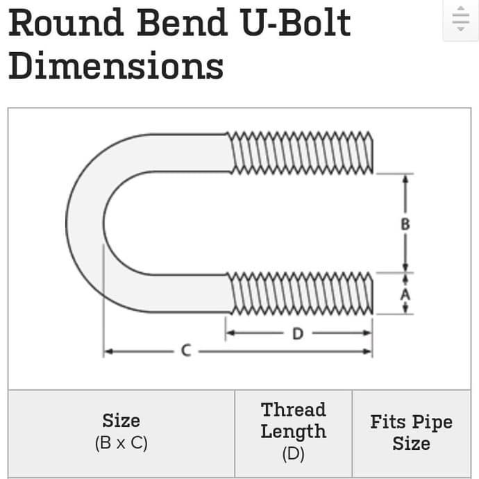 NEW Klem Pipa U Bolt 2,5 inchi