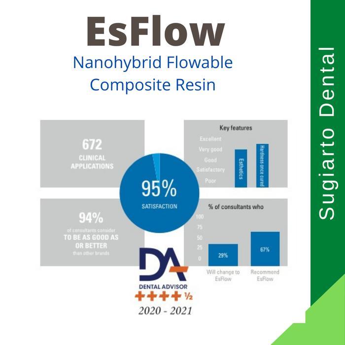Esflow Composite Flow Komposit Flow