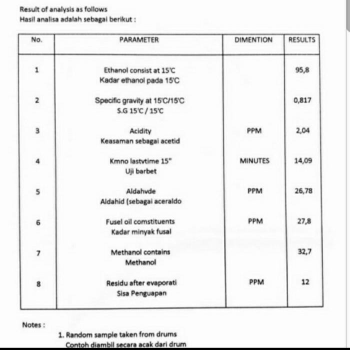 ALKOHOL 96% 20 LITER
