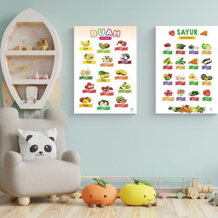 

New Poster Edukasi Anak Balita / Poster Pendidikan Tempel Dinding / Belajar PAUD Flashcard Bayi TK