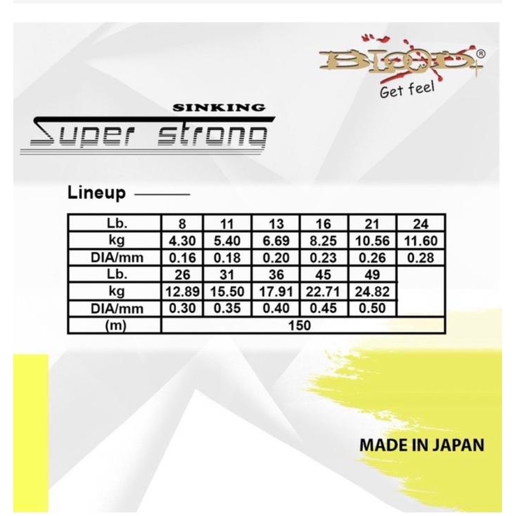 Senar Pancing Blood Super Strong