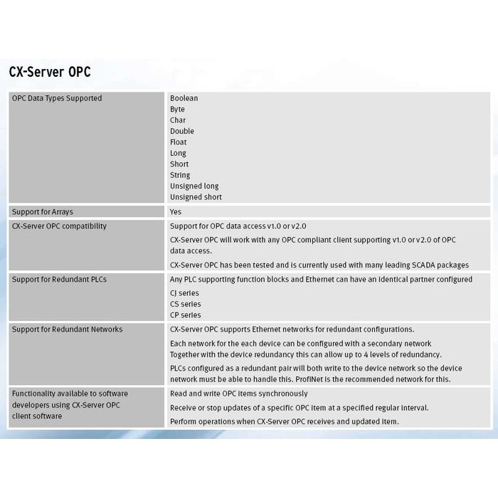 CX-SERVER OMRON OPC VERSION 2.1 SOFTWARE SCADA OMRON