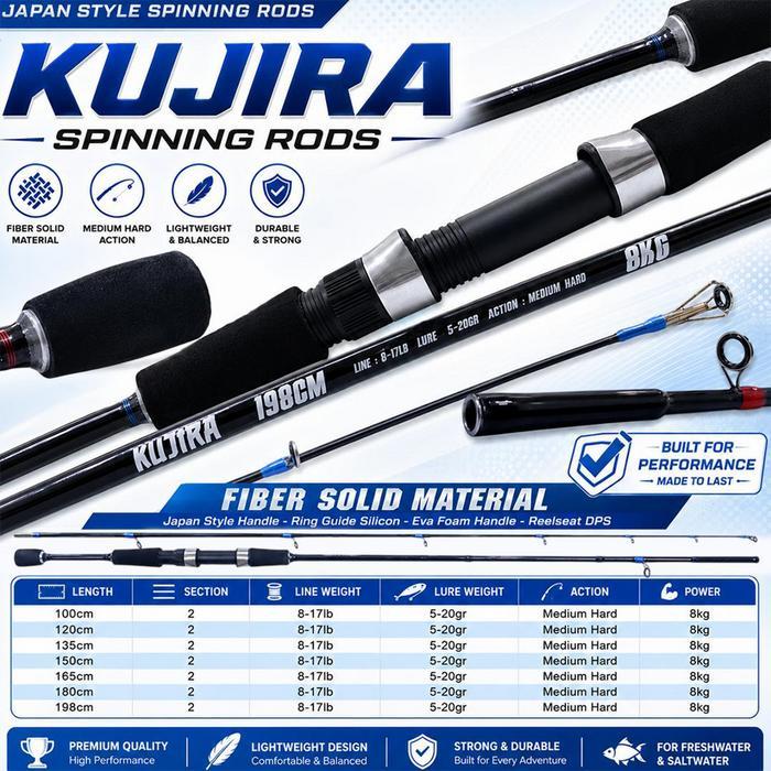 Joran Casting Medium Fiber solid 8-17 Cod Gratis Ongkir