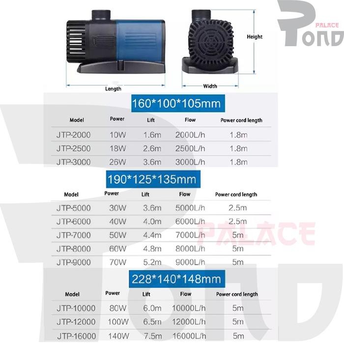 KOLAM KOI SUNSUN POMPA AIR 12000 LPH JTP POMPA KOI KOLAM IKAN LOW WATT