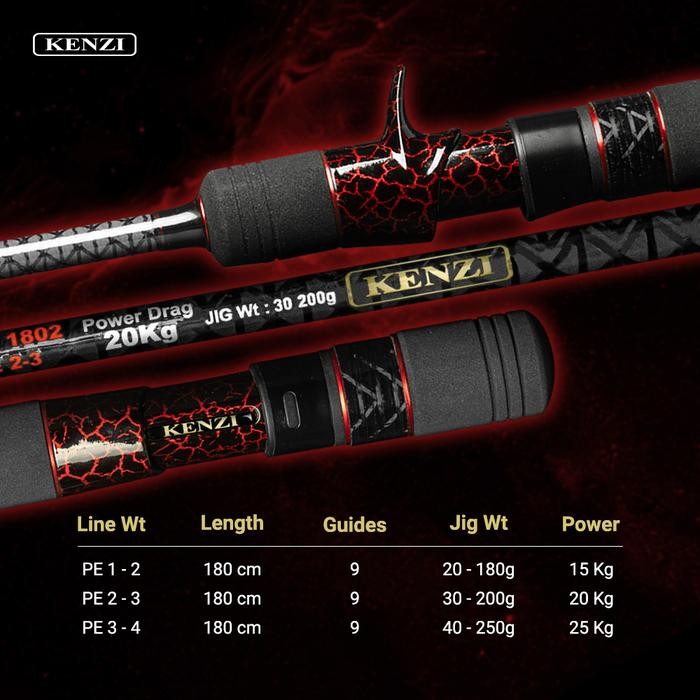 Joran Kenzi Galaxy 1802 Bc Fuji Guides Pe 1-2 Pe 2-3 Pe 3-4 Baitcasting Jigging Pancing - Panjang