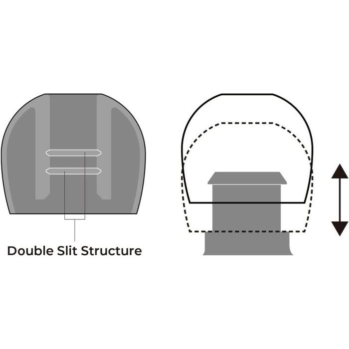 27r7- (Per Pasang) Radius Deep Mount Earpiece - Earphone Tips Eartips Eartip