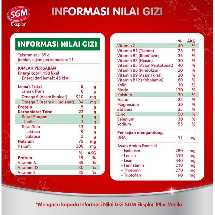 hbez- Susu Sgm 1+ Vanila 900Gr Rasa Vanila 900 Gram Box Dus Sgm1+