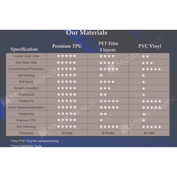 SCREEN GUARD HEAD UNIT BMW F10