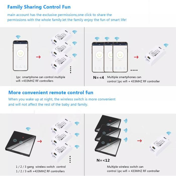SMATRUL SAKLAR WIFI REMOTE CONTROL 2 SMART SWITCH LIGHT GOOGLE HOME