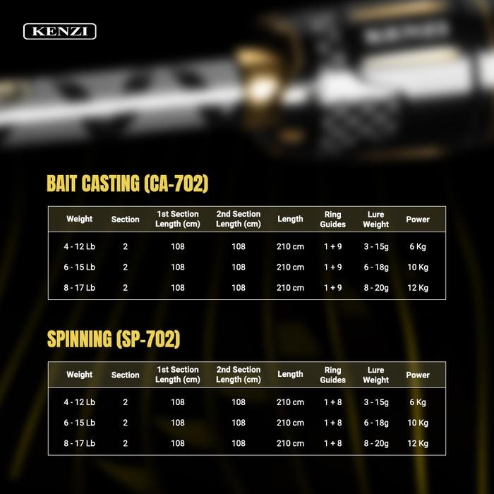 Joran Kenzi Brenio Pro 702 Spinning Baitcasting Fuji Guides 4-12Lbs 6-15Lbs 8-17Lbs Pancing Pasti
