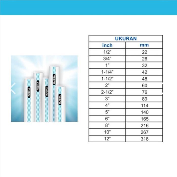 Terbaru Pipa Pvc Rucika Aw 4Inch / Pipa Peralon Rucika Aw 4Inch