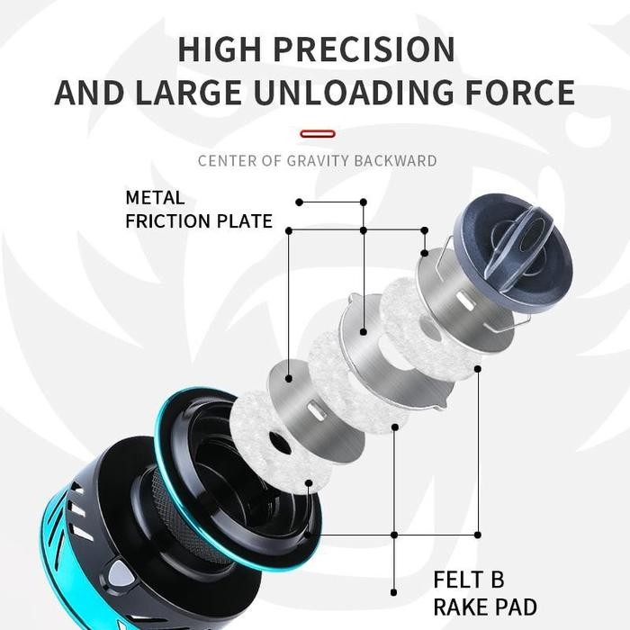 Sougayilang Pro - Reel Pancing Reel Pemintal Kumparan Logam Pancing Pengereman Mesin Casting Reel