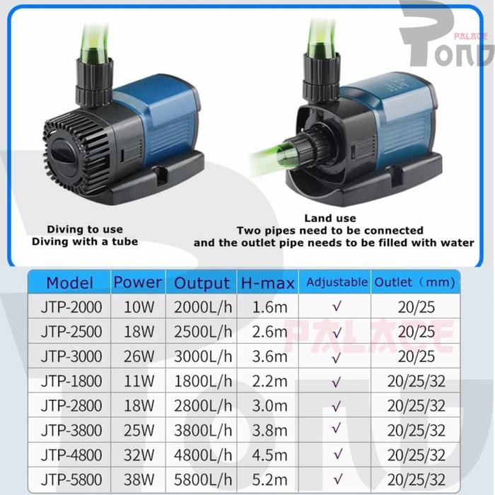 WATER PUMP KOI KOLAM IKAN SUNSUN 3800 LPH JTP POMPA WATERFALL KOLAM