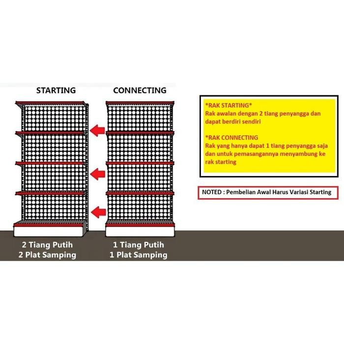 KDM- Rak Gondola Minimarket - Tipe Wall Gondola A3 SUCA
