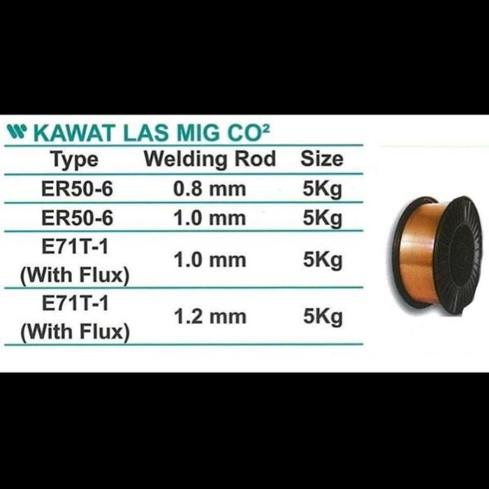 Limited Wipro Kawat Las Mig Er50-6 0.8Mm Terlariss 