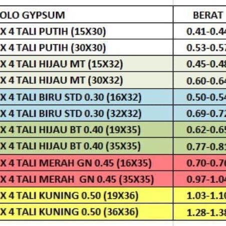 HOLO GYPSUM 2x4 dan 4x4 HOLO PLAFON - READY STOCK MURAH