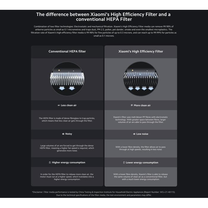 Xiaomi Air Purifier 4 Compact Filter