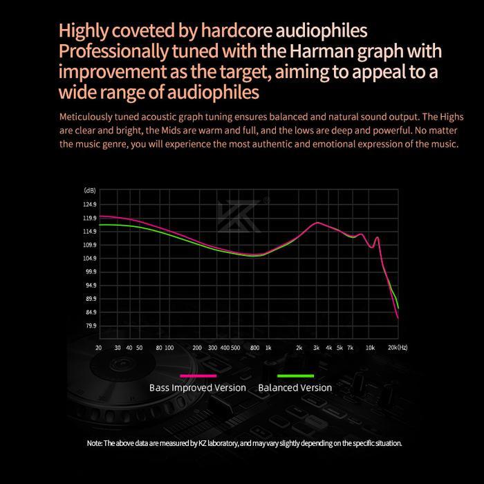 Kz Saga Single Dd In Ear Earphone Metal With Mic