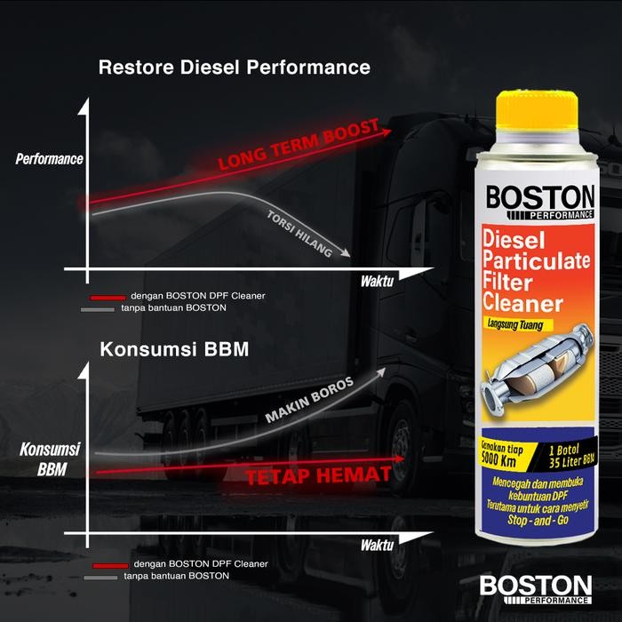 Pilihan- Dpf Cleaner Boston Performance Diesel Particulate Filter Cleaner Mobil