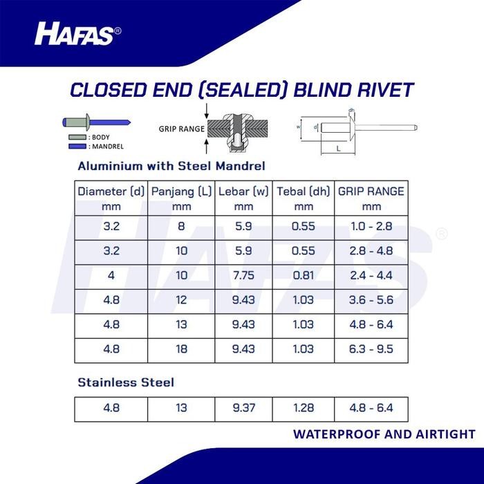 LncrMrt- Blind Rivet Closed End M 4,8 X 12 [3,6 - 5,6] Paku Rivet - 1 Box (500 Pcs)