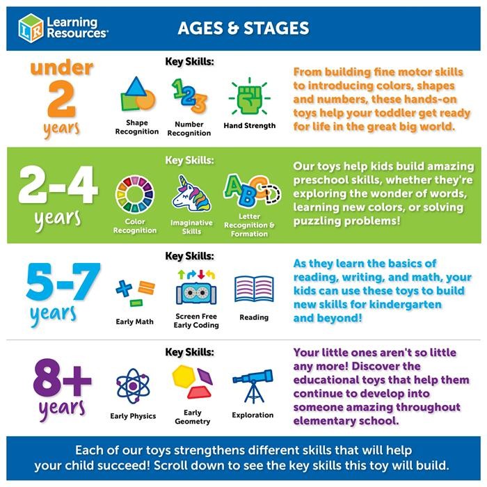Learning Resources Super Sorting Pie Educational Fruit Sorting Toy with Jumbo Tweezers, Mainan