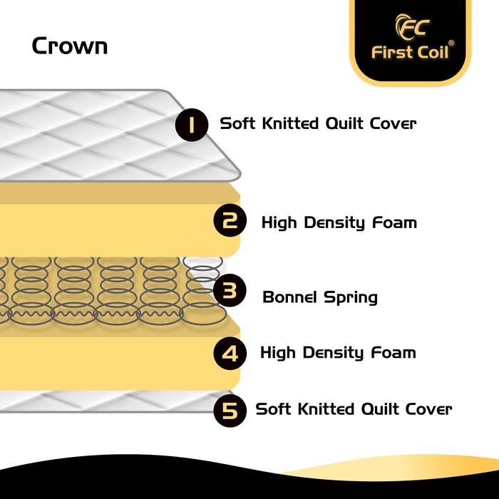 KDM- Kasur Multibed First Coil (Full Set)