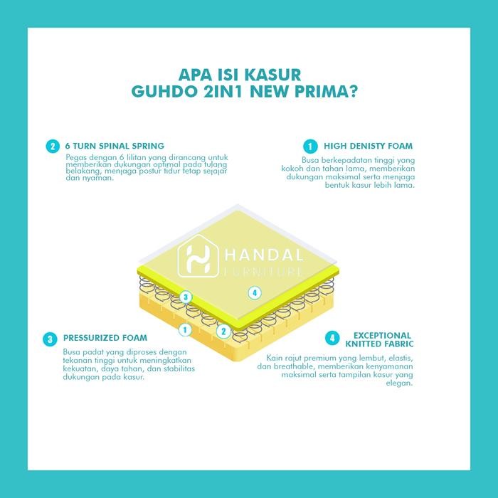 Guhdo Spring Bed Matras 2in1 New Prima
