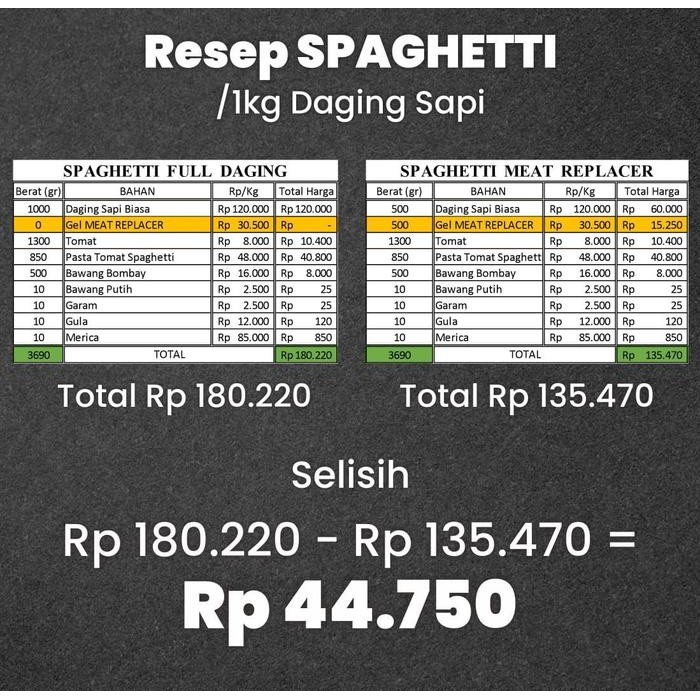 

Promo Meat Replacer M100F 1Kg Pengganti Daging Lebih Bagus Dari Tvp / Isp Terjamin