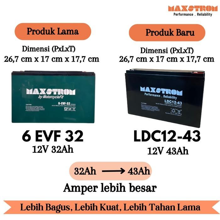 Aki Maxstrom 6 Evf 32/ 12V 32Ah