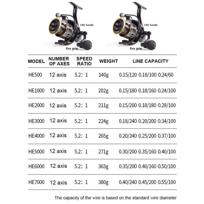 Ready Stock Joran fiber solid 270cm/Joran Fiber Solid Drat Action 8-17 Lbs Medium Super Lentur Joran