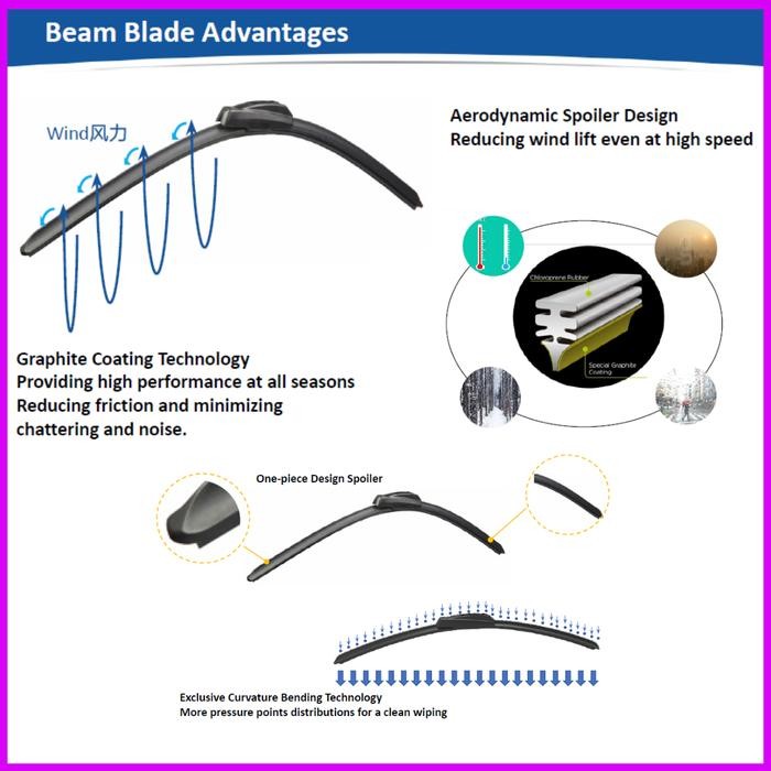 BUNDLING WIPER MICHELIN RAINFORCE FRAMELESS & RAINFORCE REAR - JAZZ GE8