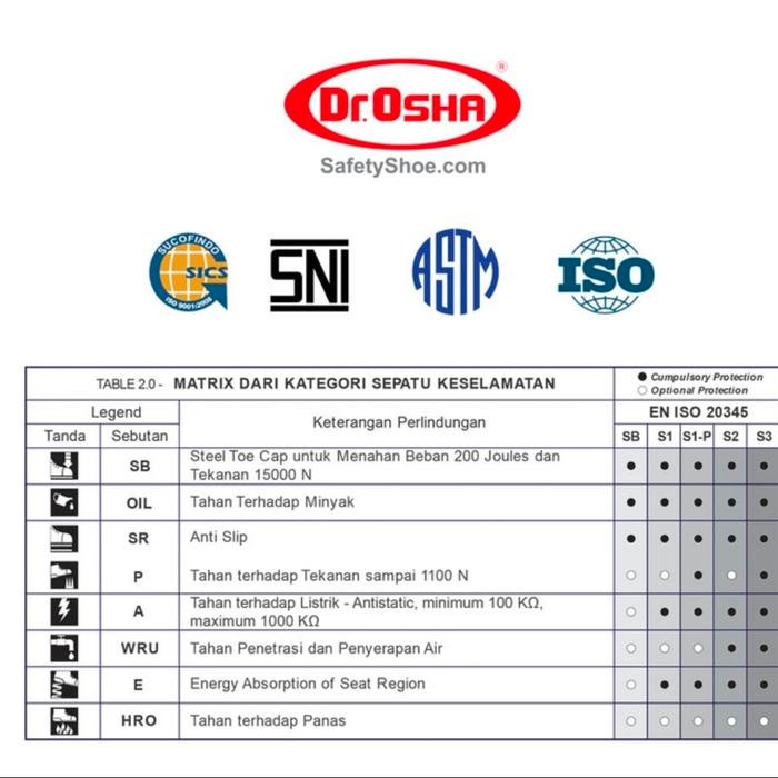 Sale Sepatu Safety Dr Osha 3132 / Safety Shoes Dr Osha Original Murah Terlariss 