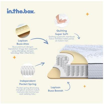 Promo Mattress / Kasur / Spring Bed Inthebox Terlaris