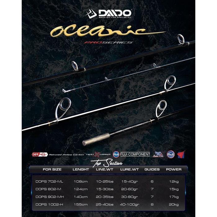Daido - Top Section Oceanic Pro Series/Ujung Joran Oceanic Pro Series 210-300