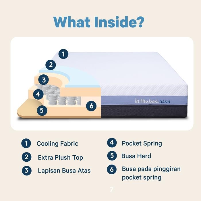 READY [Free Kasur Lipat] Kasur Dingin Spring Bed Orthopedic IN THE BOX Dash - FREE Bantal & Free Bed