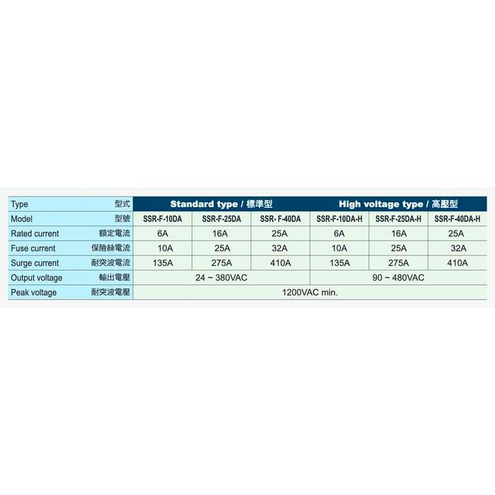 Fotek Ssr-F-25-Da-H Ssr F 25 Dah Fuse Type #Gratisongkir