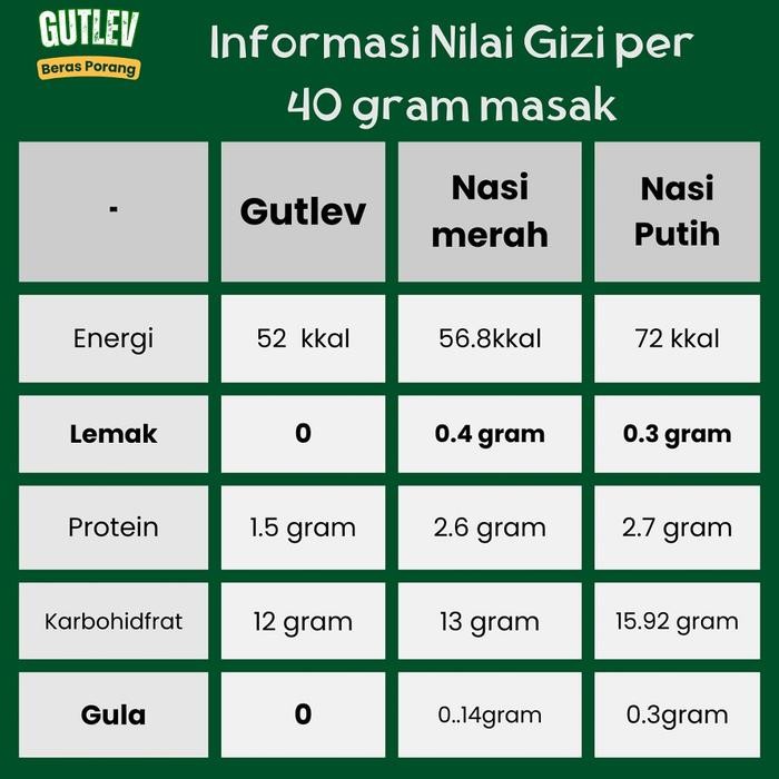 

Mamiseler45 - Beras Porang Glukomanan Gutlev 1Kg - Beras Gluten-Free, Rendah Kalori