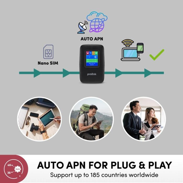 PROLINK DL-7202 MODEM WIRELESS ROUTER 4G LTE UNLOCK