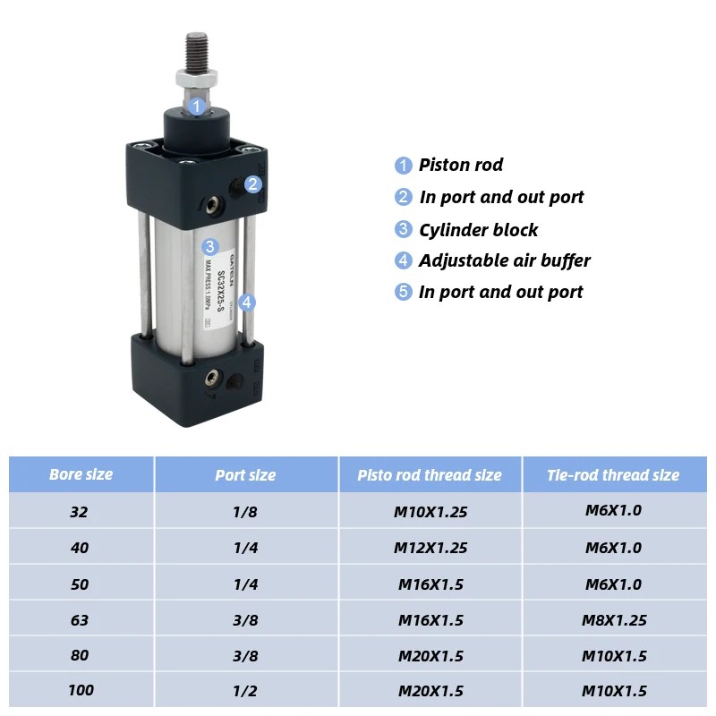 Sc63 Standard Air Cylinders Double Acting Pneumatic Cylinder Sc63X200 Sc63X500S Sc63X800 Sc63X25