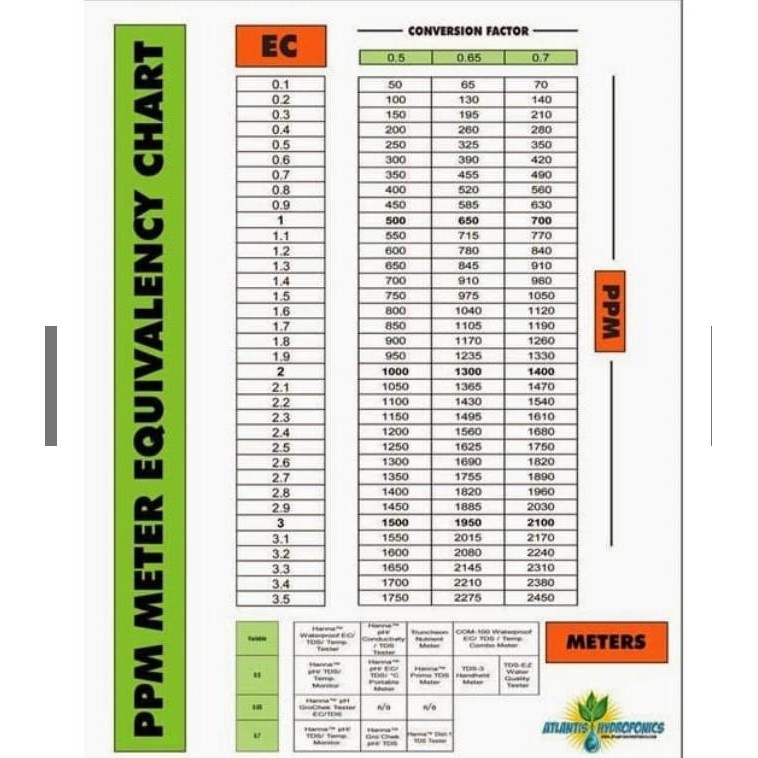 

Promo Jirifarm - Ab Mix 1Liter Konsentrat Pupuk Nutrisi Hidroponik Sayuran Daun Cabai Buah Bunga