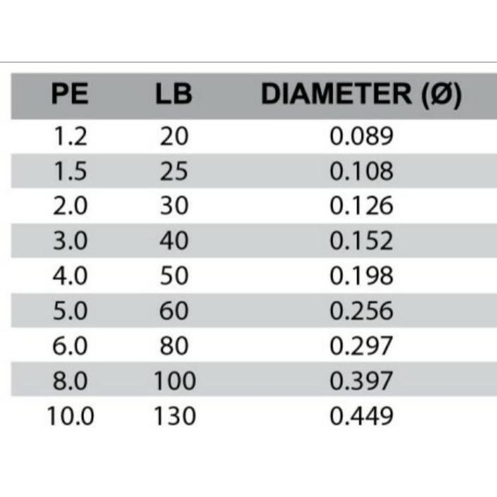 BULLZEN PE X12 ICE BRAID Multicolor - Senar Pancing