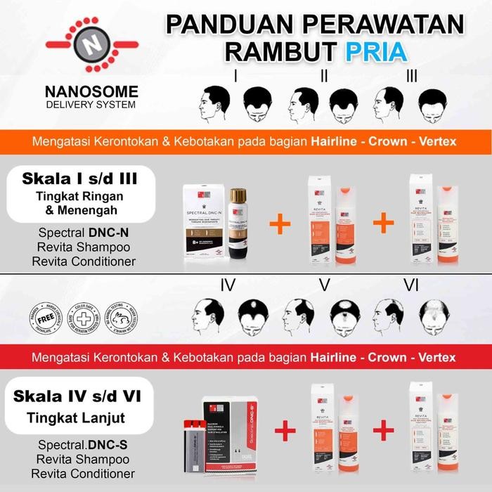 mi1x- Dslaboratories-Spectral Dnc-N Penumbuh Rambut No1 Di Dunia