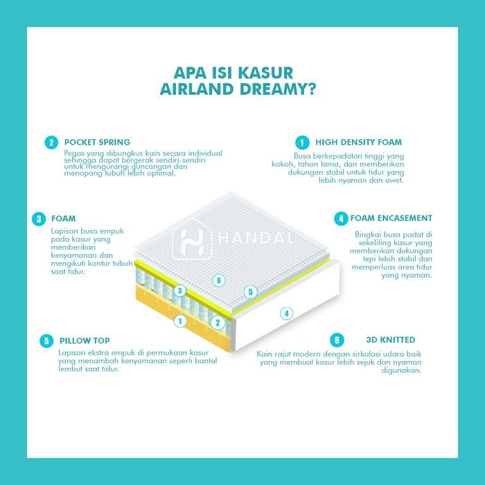 Kasur Springbed Airland Dreamy 90x200, 100x200, 120x200, 140x200, 160x200, 180x200, 200x200 Pocket