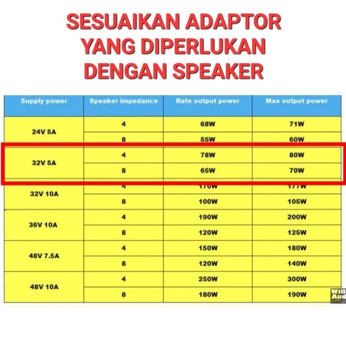 AIYIMA A07 Amplifier 2x300w TPA3255 Class-D Digital Amplifier