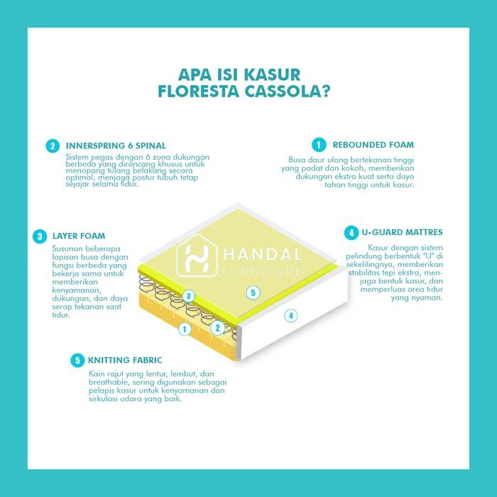 Floresta Kasur Springbed Cassola All Variant