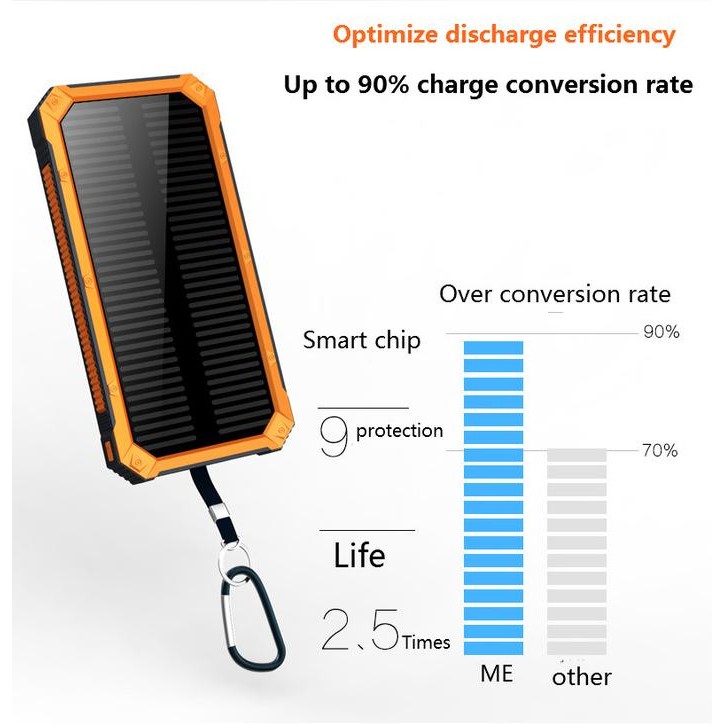 Acmic Techlife - Powerbank Solar Panel Fast Charging Waterproof 10000 Mah